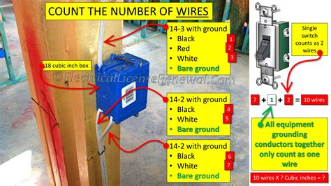 junction box number of conductors|electrical box codes.